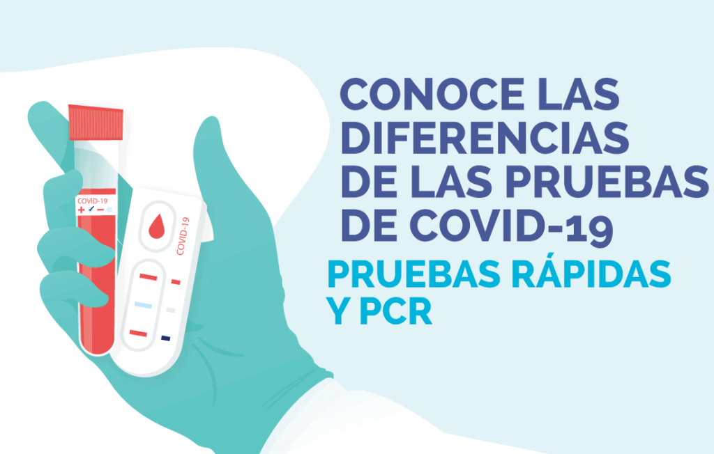 pruebas de coronavirus